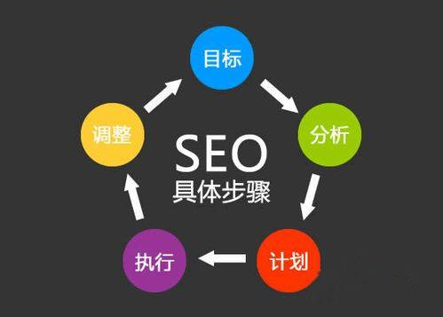 什么叫做seo？和sem的区别