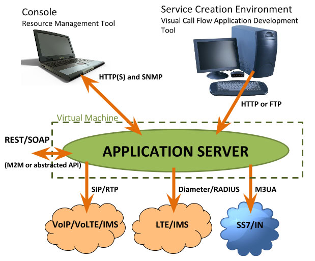 Web应用服务器application-server