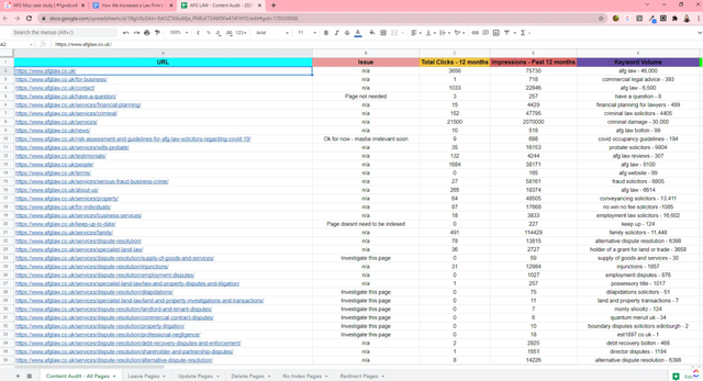 我们是如何通过Google SEO将流量提升174%的