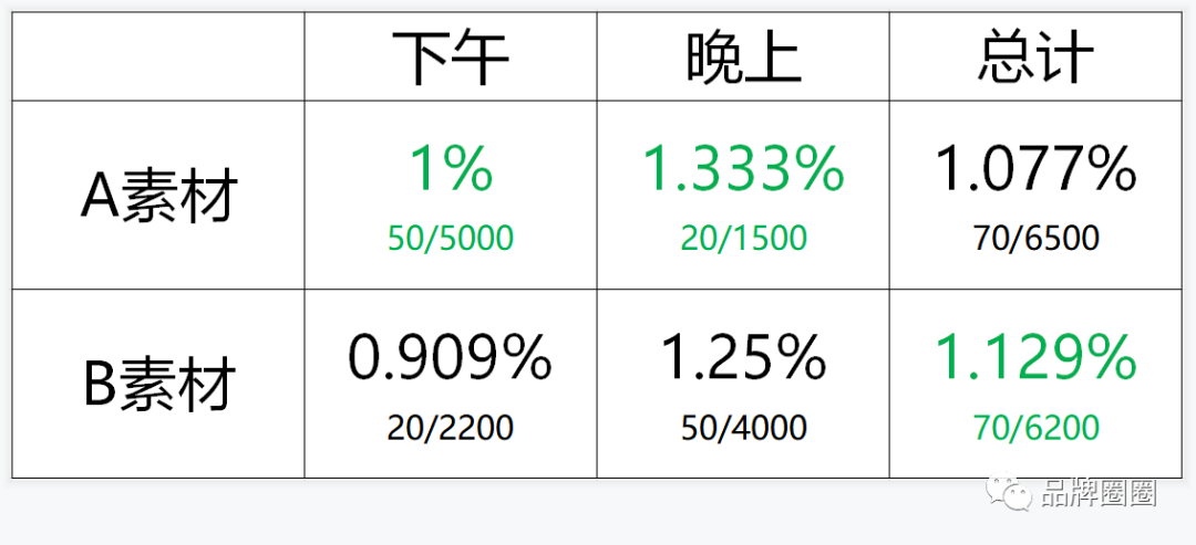 【数据】是如何坑人的？(坑人的大数据)