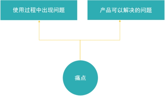 关键词推广技巧：搜索推广如何选择关键词？