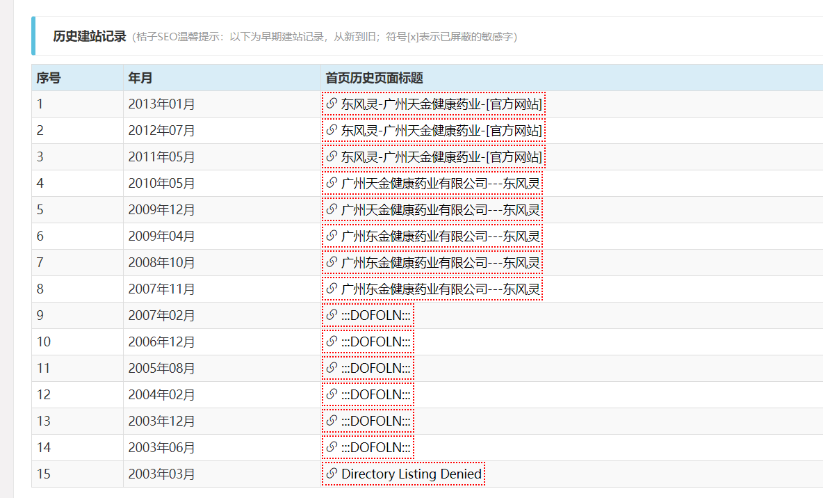 老域名怎么知道好不好(购买老域名要注意什么)(图2)