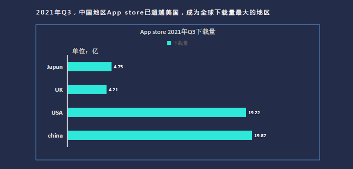 直播总结|3YData 为您解读2022年ASA投放趋势