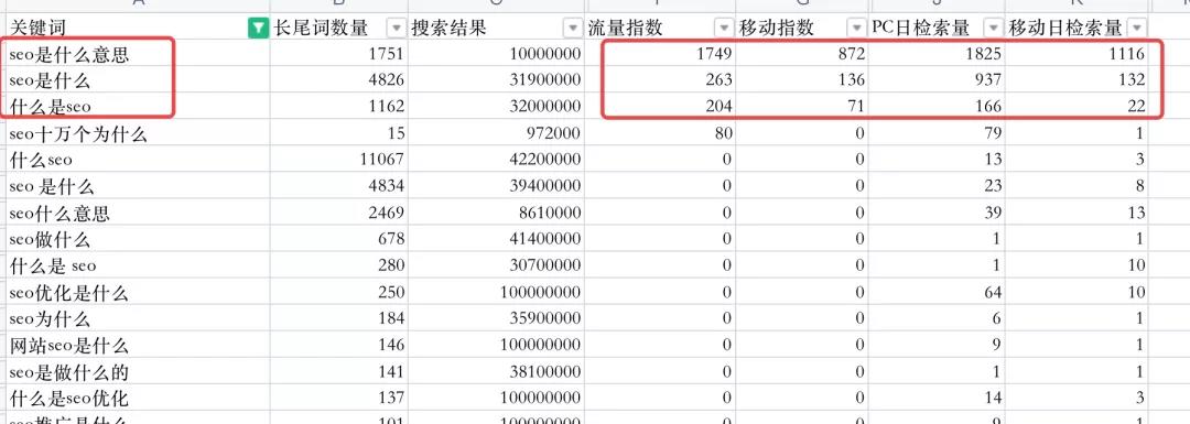 SEO文章怎么写？这个写作逻辑肯定没人教过你！