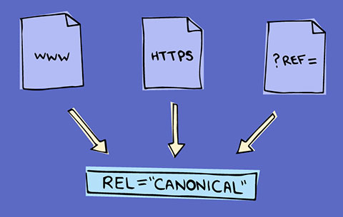 canonical标签是用什么做的