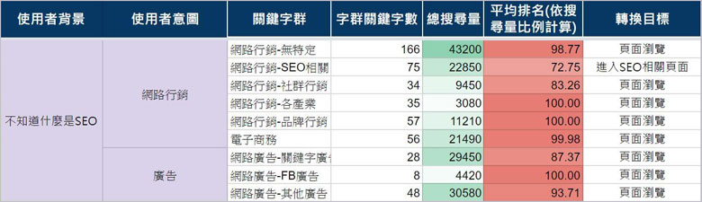 完整的关键字分析表