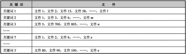 倒排索引示例