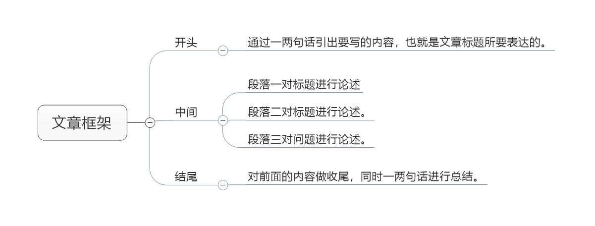 小苍SEO：企业网站怎么更新内容？网站内容一定要原创吗？