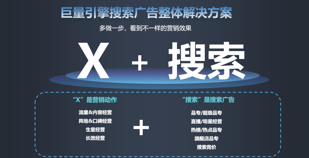 从「看」到「搜」，如何挖掘搜索广告流量