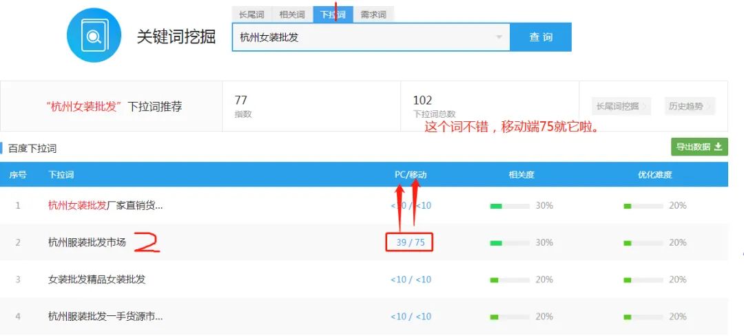 什么是SEO文章双标题？你不知道的SEO双标题的小秘密！