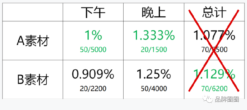 【数据】是如何坑人的？(坑人的大数据)(图3)