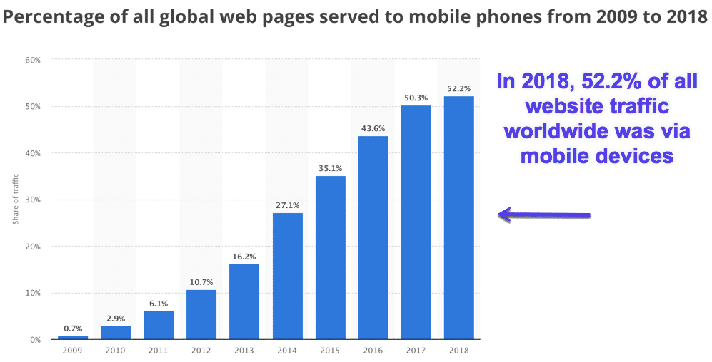 SEO：一文读懂网站搜索引擎优化以及有哪些优化技巧？