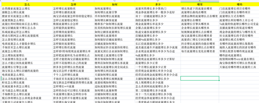 工具推荐mdash;百度关键词规划师工具