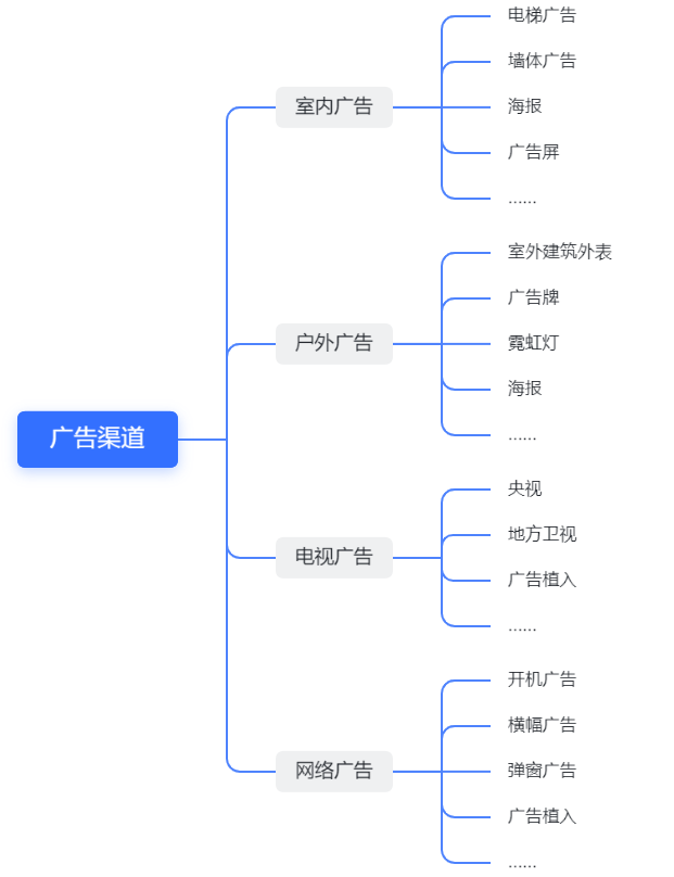 广告的投放策略有哪两种(广告投放策略包括哪些)