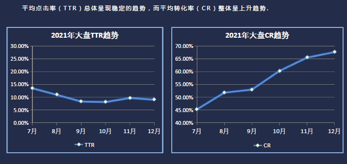 直播总结|3YData 为您解读2022年ASA投放趋势