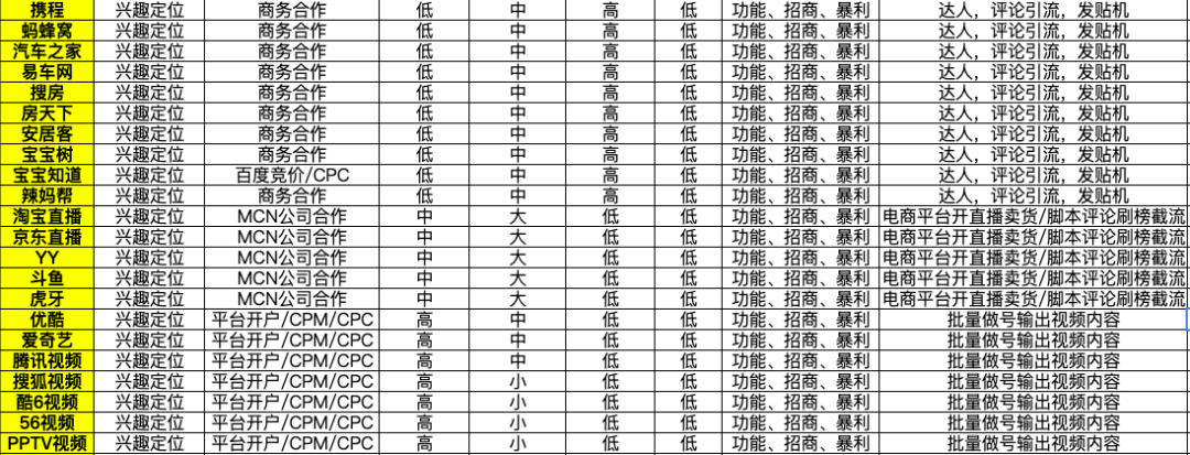 关键词定位与兴趣定位两类推广渠道在网络营销上有何异同？