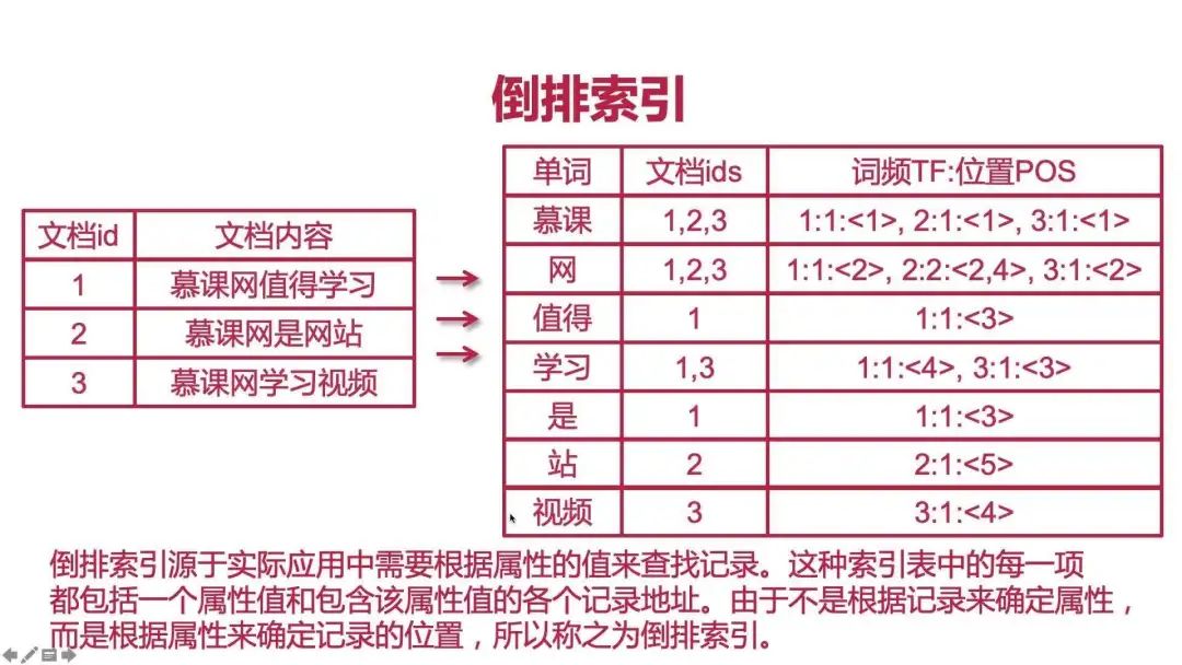 全网搜索引擎一般采用什么原理(结合搜索引擎的原理阐述)(图6)