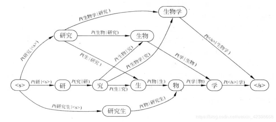 全网搜索引擎一般采用什么原理(结合搜索引擎的原理阐述)(图8)