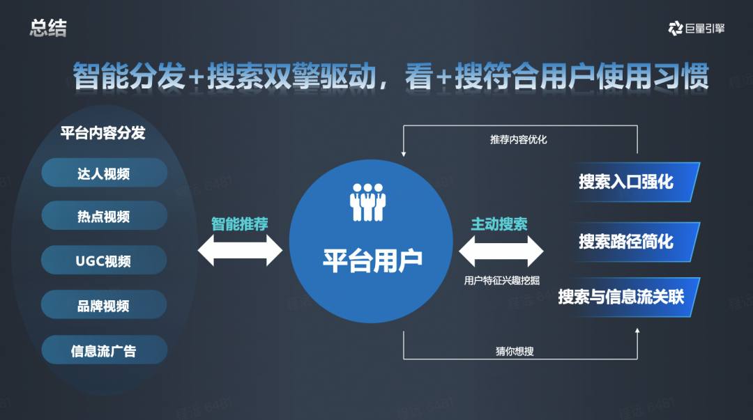 从「看」到「搜」，如何挖掘搜索广告流量